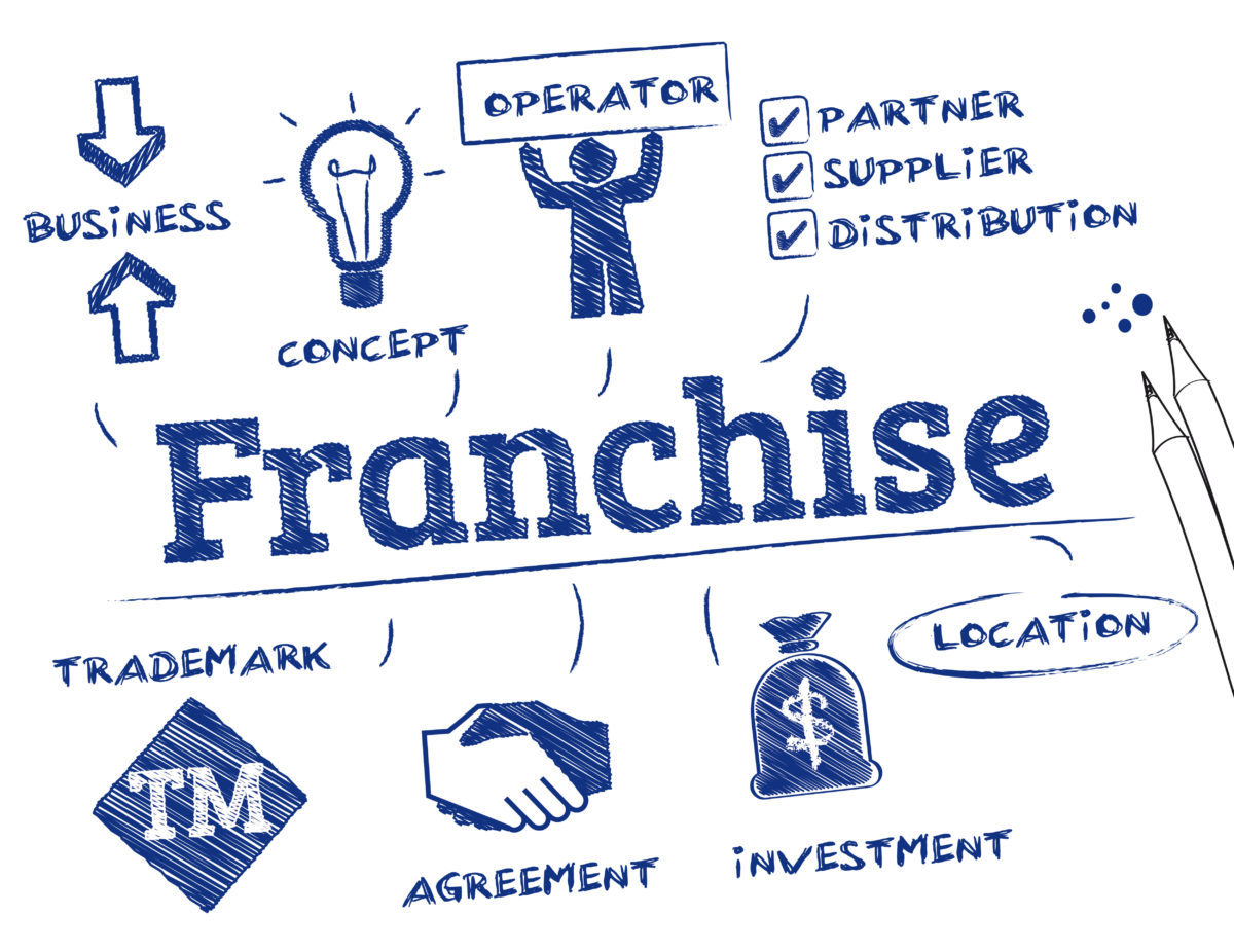 THE FRANCHISE BUSINESS MODEL